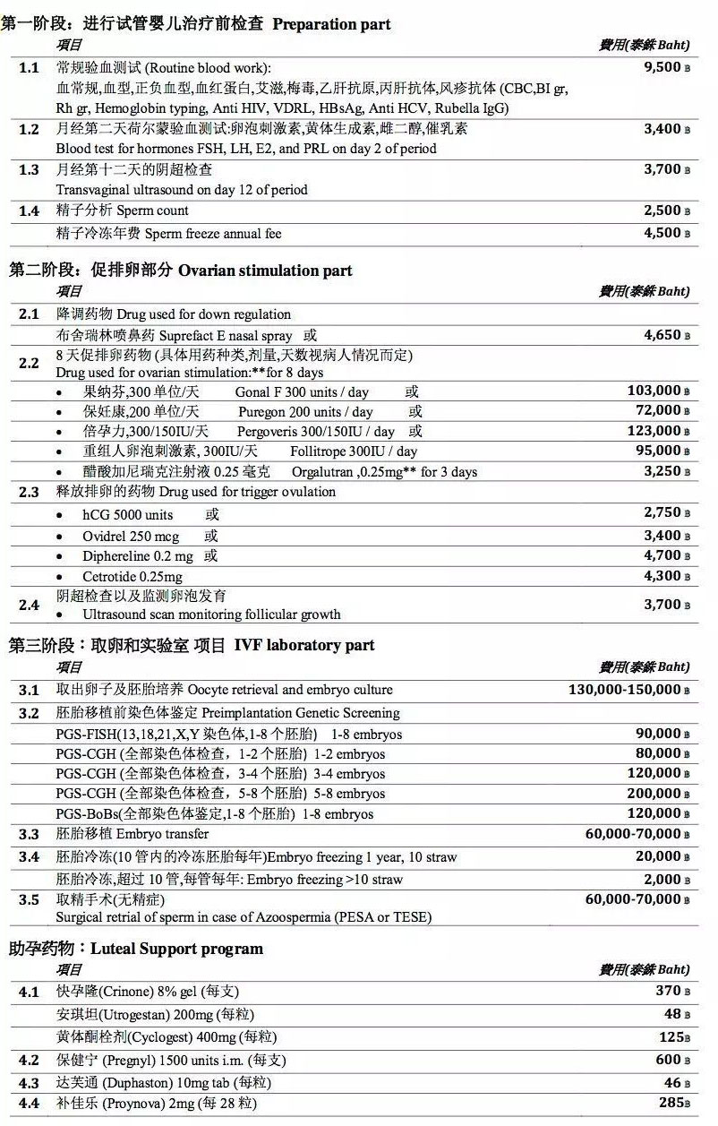 iBaby生殖中心收费