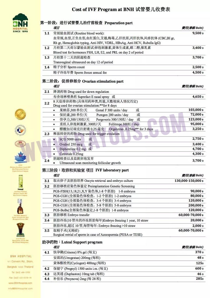 BNH医院试管婴儿价格表