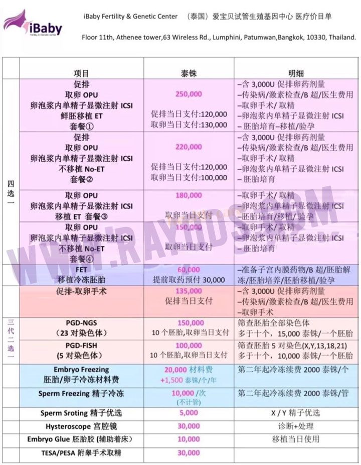 iBaby生殖中心试管婴儿价格表