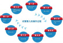 北京试管婴儿流程、医院、费用及攻略