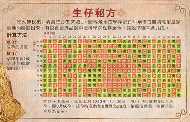 生男生女清宫图