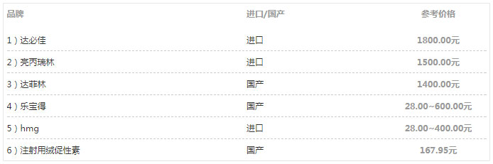排卵针的购买费用
