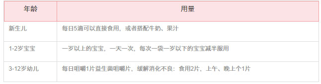 康萃乐益生菌正确用法