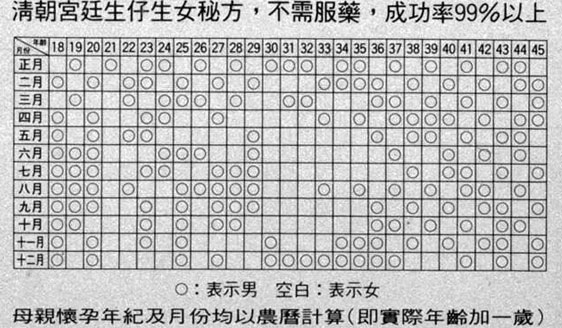 2009年版清宫图