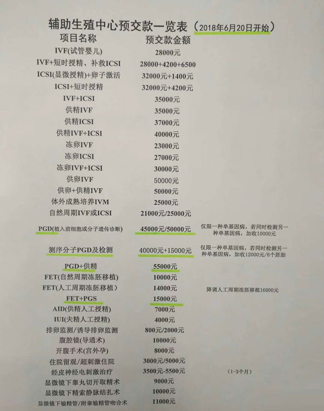 某生殖辅助中心的治疗费用