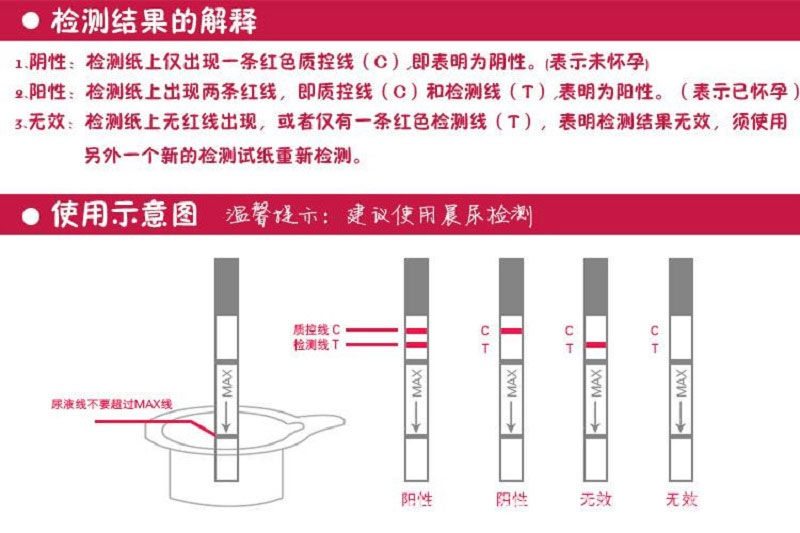 排卵试纸的使用和结果