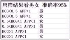 唐氏结果三项怎么看男女？准确吗？