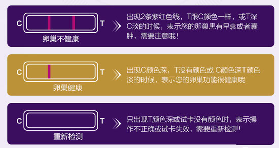 fsh试纸检验结果的解释