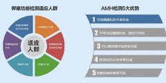 AMH检测适合的人群有哪些？