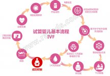 无精症患者怎么做试管婴儿？都有哪些步骤？