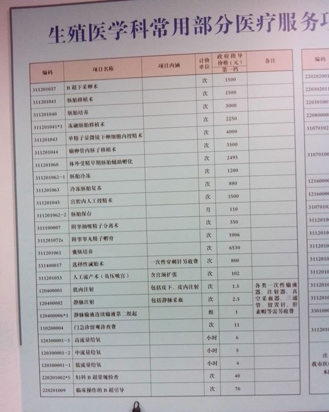 北大医院试管婴儿费用