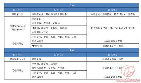 泰国试管婴儿28项收费项目