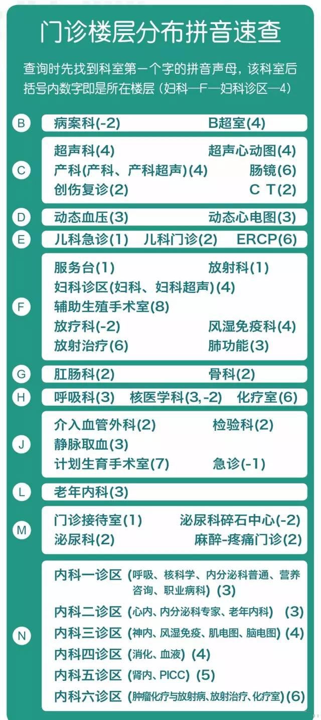 北医三院生殖中心门诊楼层分布