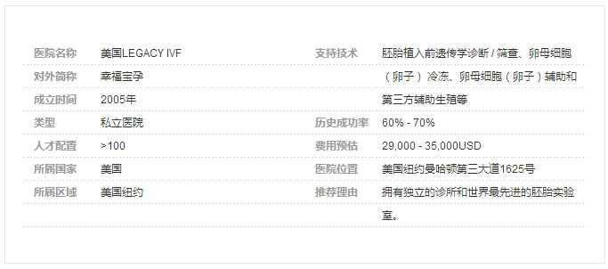 幸福宝孕医院介绍
