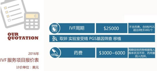 WFI生殖中心费用