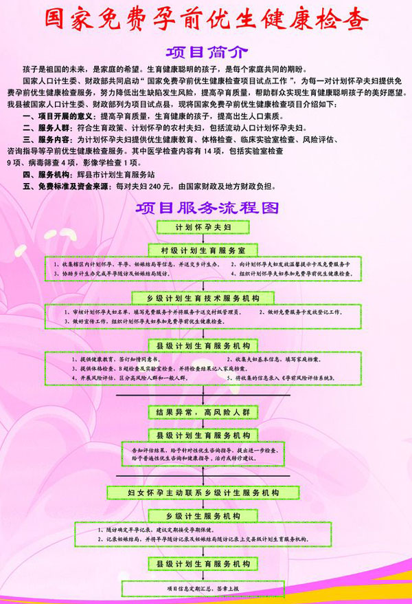 国家5次免费产检是哪项