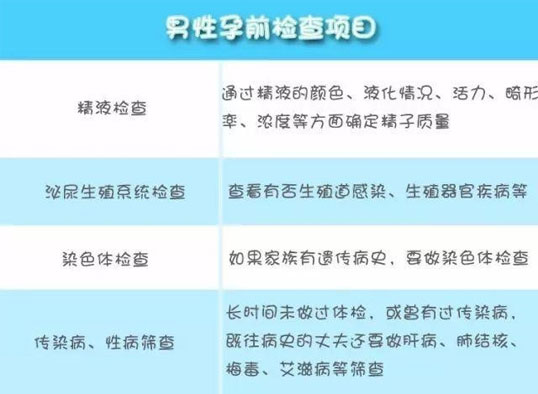 男性需要做哪些孕前检查