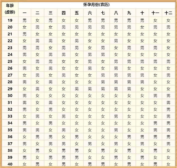 2021生女儿月份表图片 想生女儿看过来