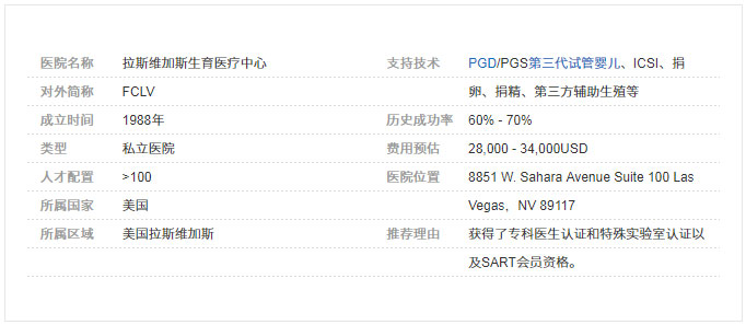 美国FCLV医院介绍