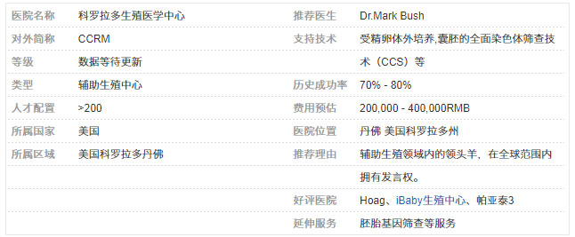 CCRM科罗拉多辅助生殖医学中心