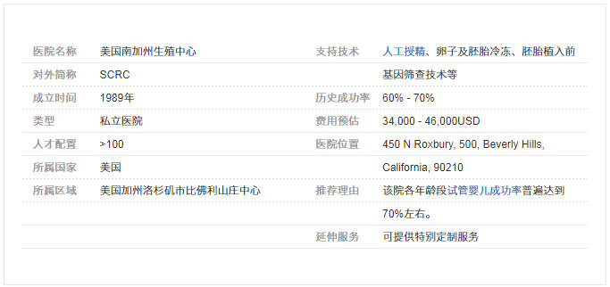 SCRC南加州生殖中心介绍