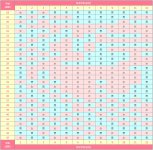 2021最新生男生女清宫图 怎么看清宫表上怀孕是男还是女