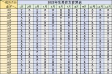 2022年生男生女清宫表查询，清宫图2022年完整版