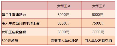 生育津贴差额计算图解