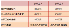 生育津贴扣除工资发放差额是税前还是税后，要包括社保部分吗？