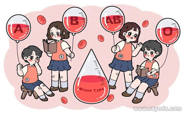 父子血型