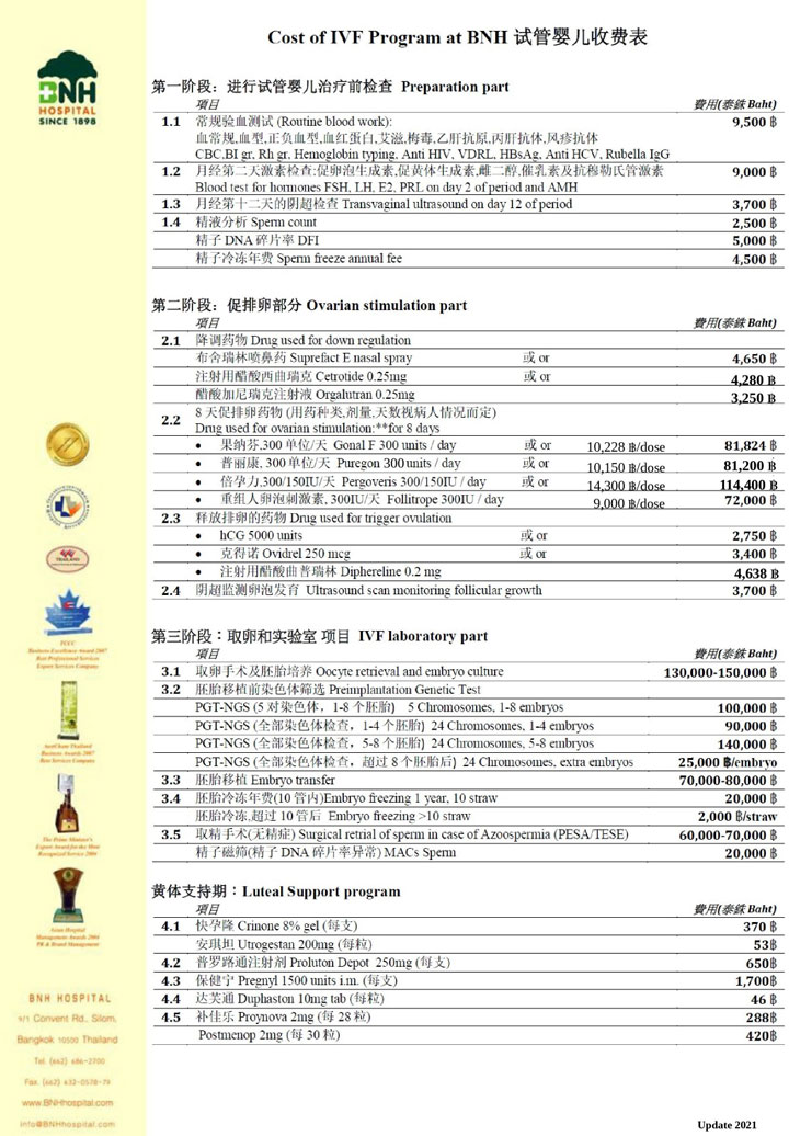 泰国BNH医院试管婴儿费用