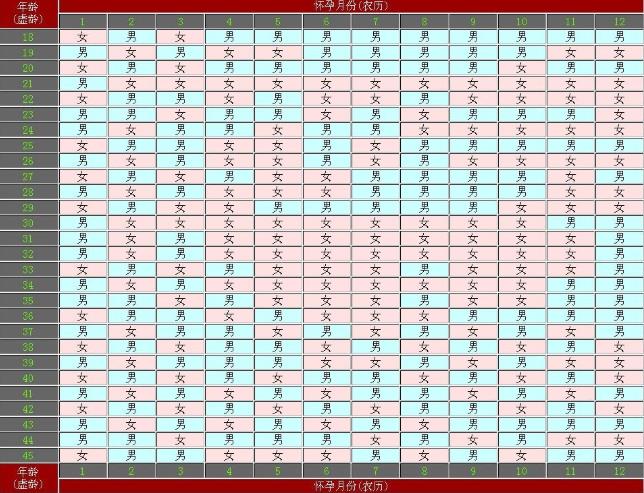 怀孕清宫表2021年最新版分享 教你如何测算