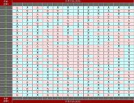 怀孕清宫表2021年最新版分享 教你如何测算