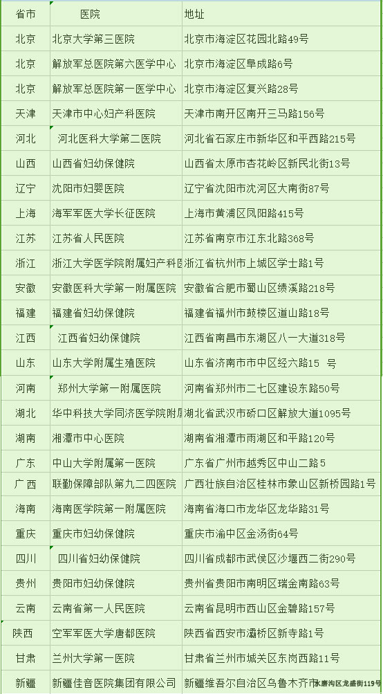 国内正规的供卵医院
