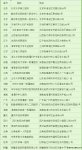 2021年国内正规的供卵，生殖，试管婴儿机构医院有哪些?