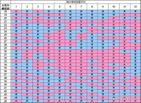 生男生女清宫图2021年推算表预测生男生女