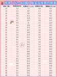 胎儿发育标准对照表图（附胎儿体重计算公式）