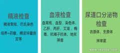 做试管婴儿前男、女方需要检查什么项目