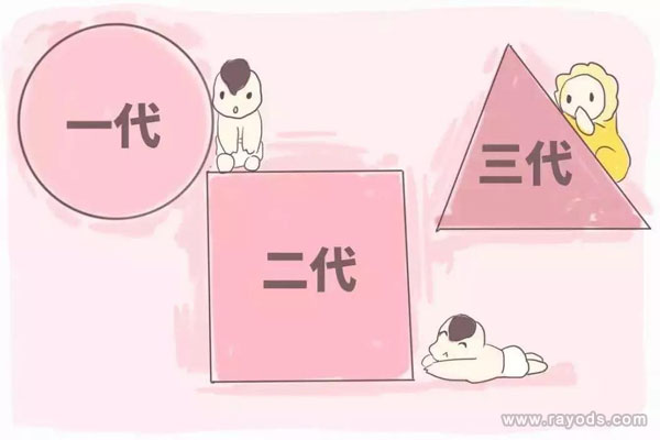 试管婴儿的价格