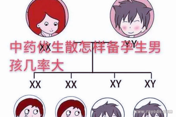 怎样生男孩的几率高一些 想生男孩的六要素