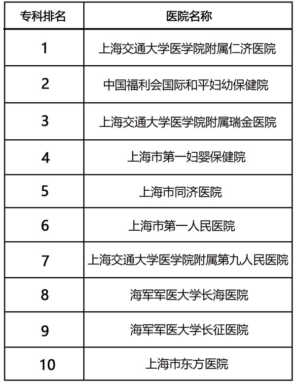 上海试管哪10个医院最好成功率最高