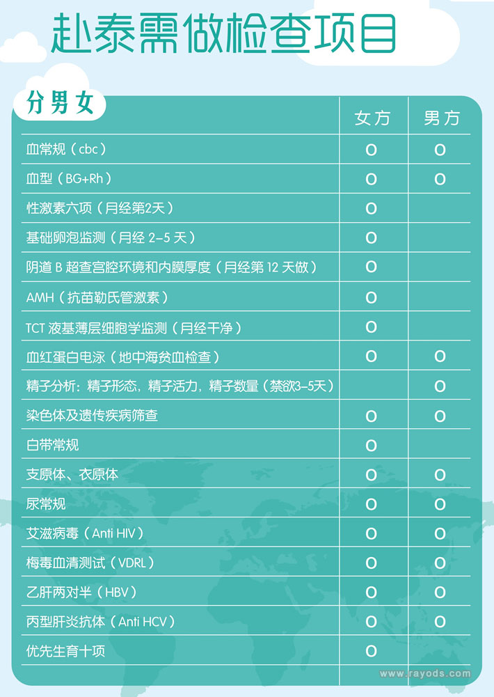 泰国试管婴儿前检查