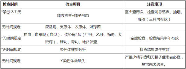 柬埔寨试管男方检查项目