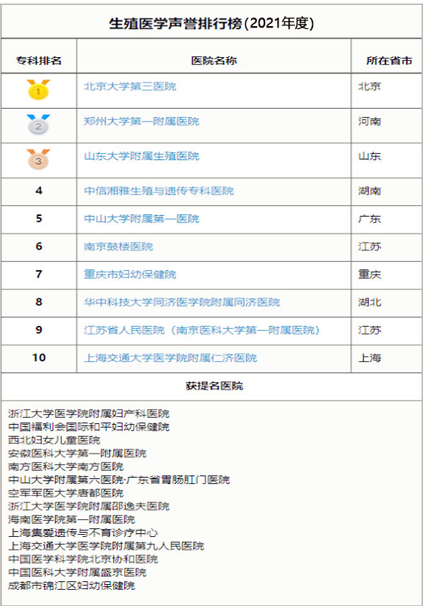 试管婴儿医院排行