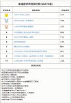 全国十大试管婴儿医院排行，附每家医院详细攻略！