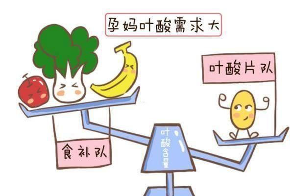 除开饮食补充叶酸也可服用叶酸片