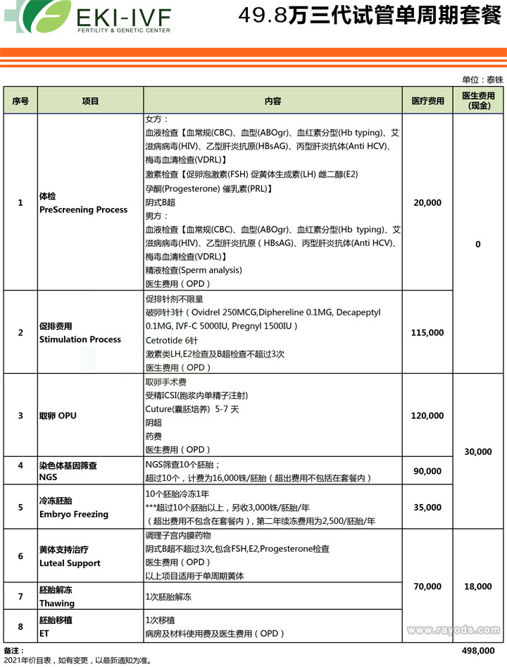 泰国EKI国际医院试管费用费用明细表