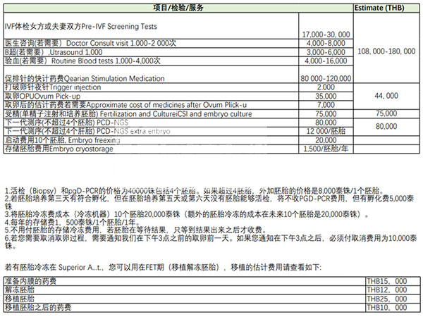 泰国第一试管婴儿中心费用明细表