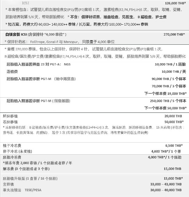 泰国暹罗医院试管费用明细表