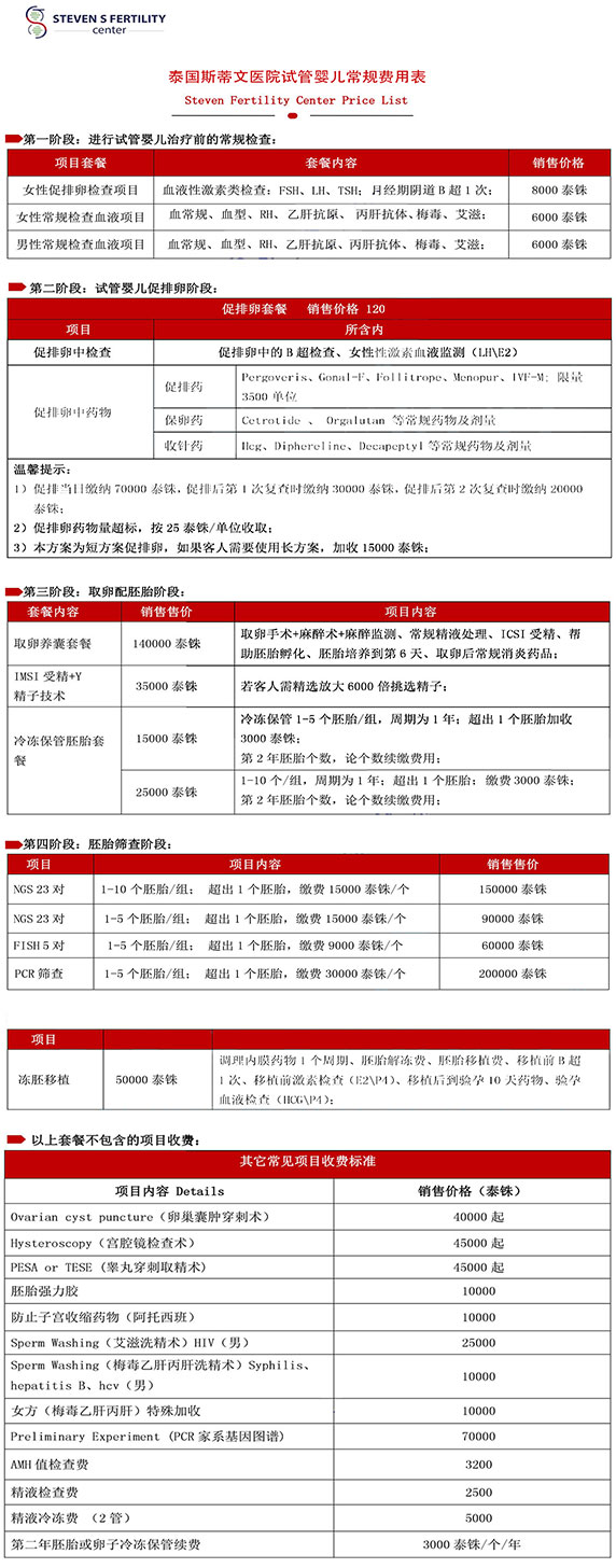 泰国斯蒂文医院试管费用明细表